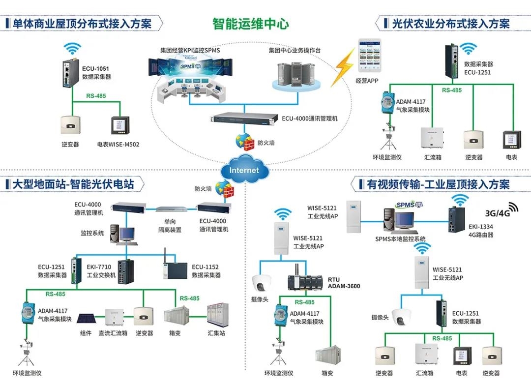 研華科技再獲2020光伏智能運維服務(wù)商大獎