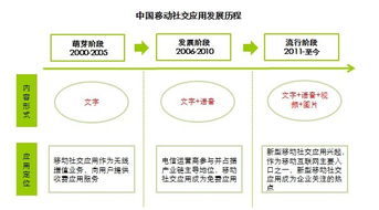 熟人社交穩(wěn)固基本盤(pán)，多維化社交引領(lǐng)新風(fēng)向——艾瑞咨詢視角下的移動(dòng)社交發(fā)展與旅游策劃啟示