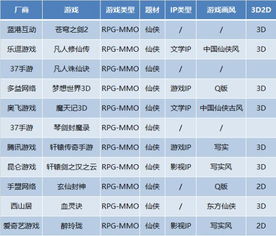 大盤點 起底54家218款產(chǎn)品發(fā)行計劃